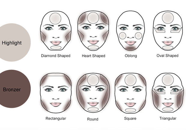 Tipo de cara Contouring