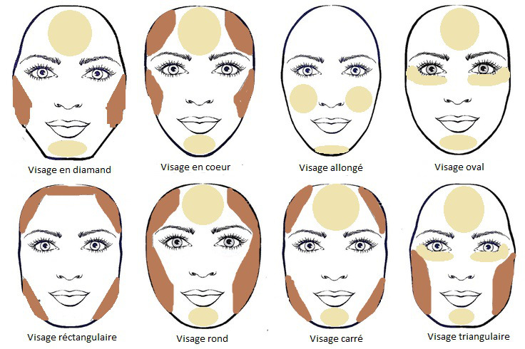 contouring técnicas