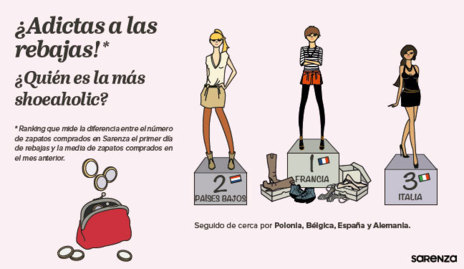sarenza shoeaholic