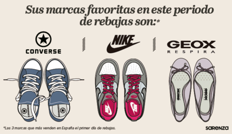 sarenza tendencias consumo