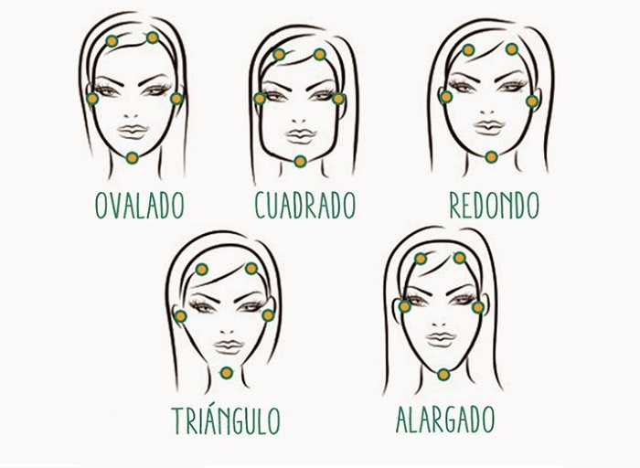 cortes de pelo según el rostro